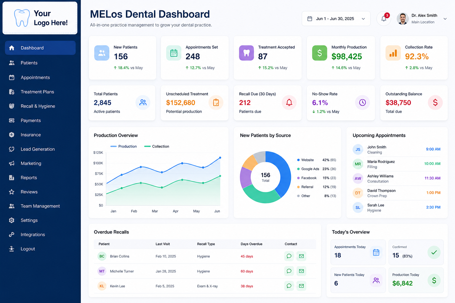 MELosPro Dental Dashboard Demo Screenshot