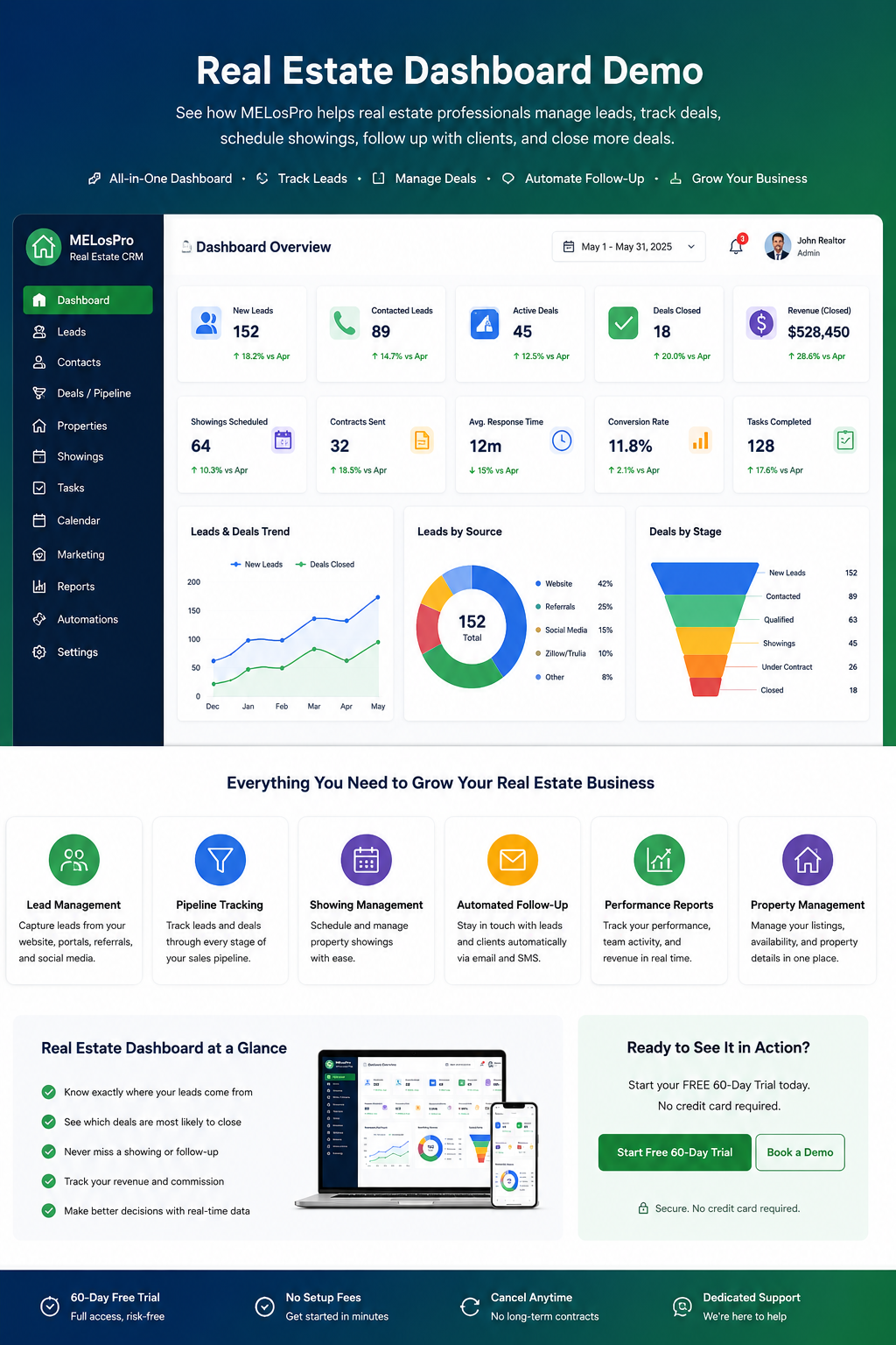 MELosPro Real Estate Dashboard Demo Screenshot